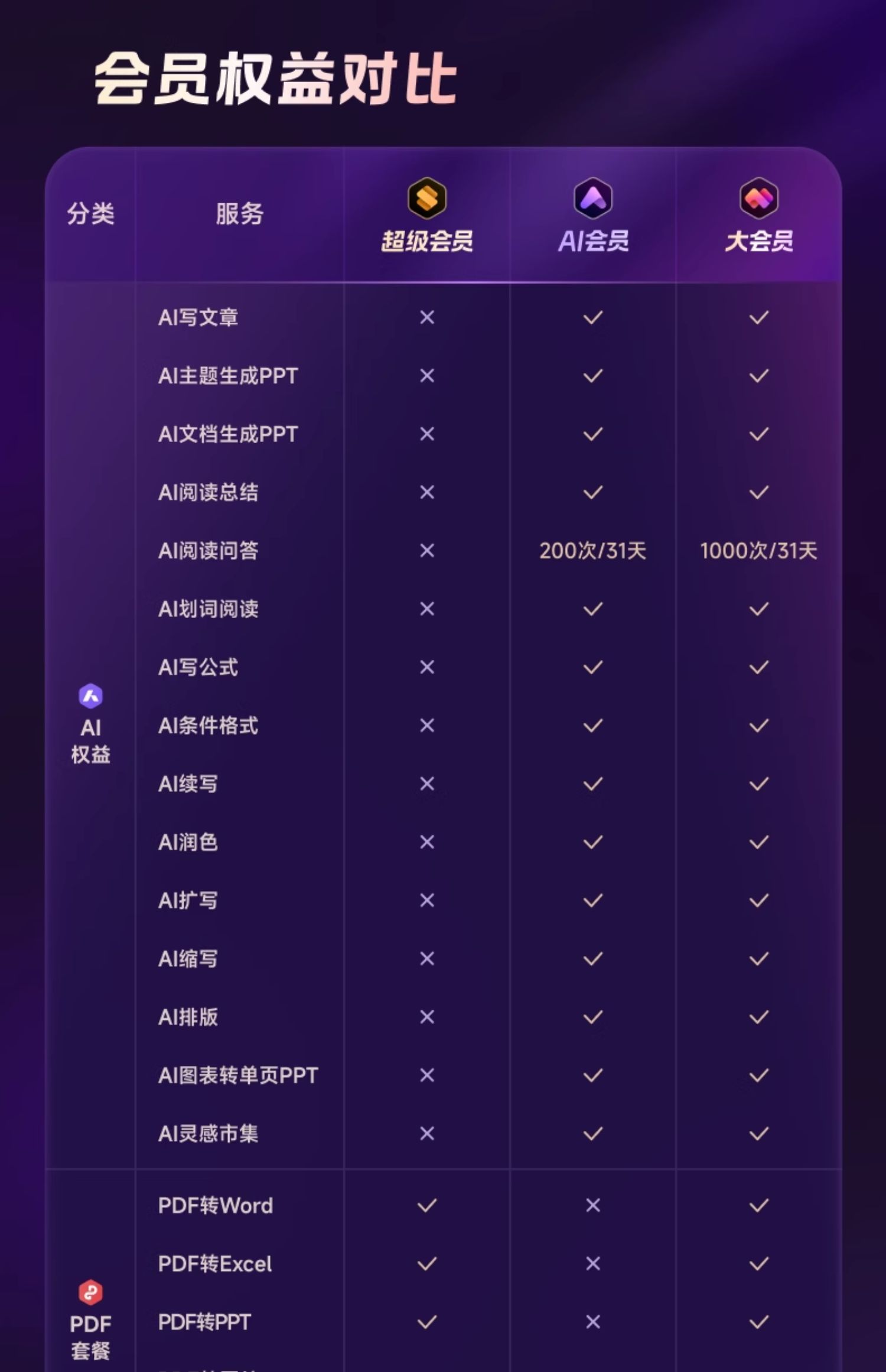 超级会员 + AI + 1T 云盘:WPS 大会员 35 → 5.6 元 / 月破冰新低(含B站)休闲区蓝鸢梦想 - Www.slyday.coM 超级会员 + AI + 1T 云盘:WPS 大会员 35 → 5.6 元 / 月破冰新低(含B站)休闲区蓝鸢梦想 - Www.slyday.coM