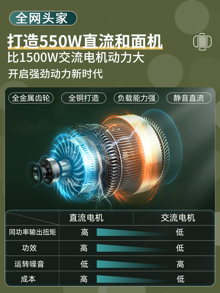 Sanlida Dough Mixer, Small Household Chef Machine, Fully Automatic Dough Kneading Machine, Timed Fermentation, Dough Mixing, Dough Proofing