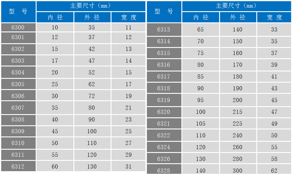 Original Imported High-speed Bearings 6300 6300 6301 6301 6303 6303 6304 6305 6305 6306 6307ZZ DD-Taobao