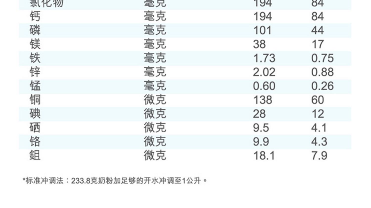 雅培港版金装加营素均衡营养粉香草味900g