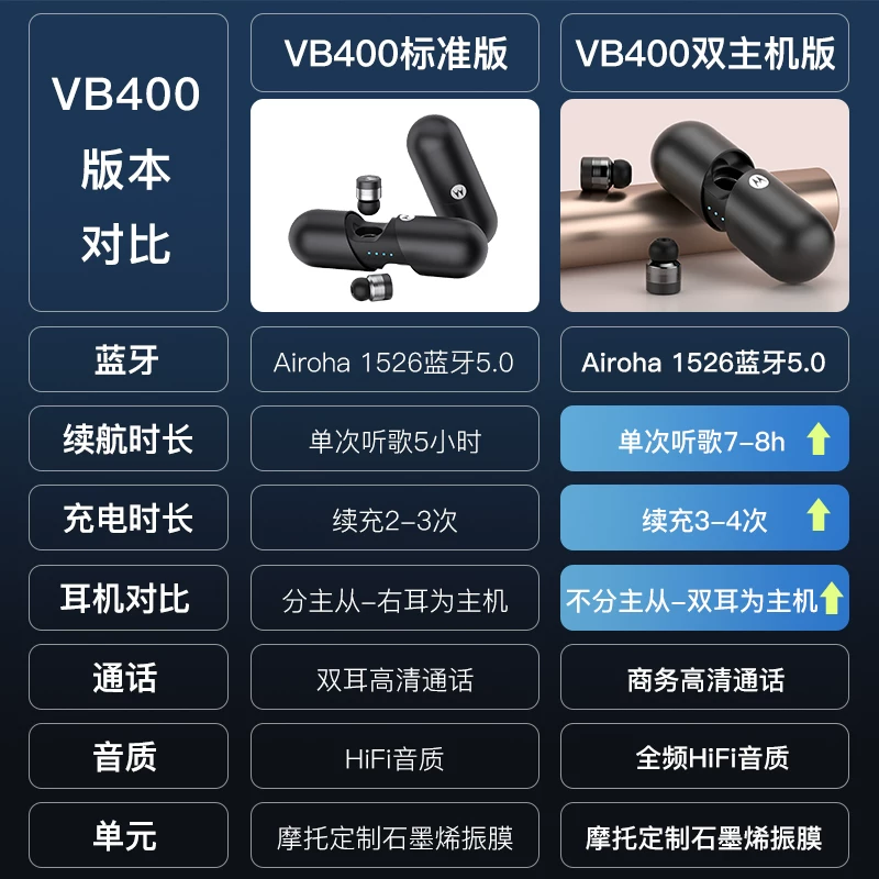 Wireless headphones, invisible extra-long mobile phone, bluetooth