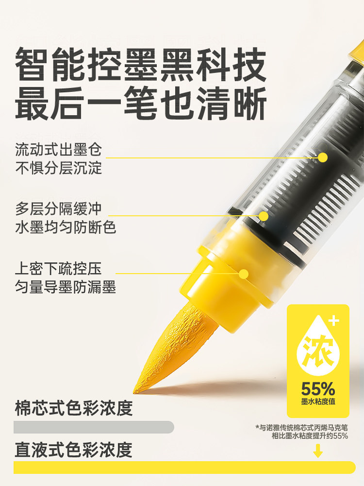 Noya Direct Liquid Acrylic Marker Pen with Soft Tip, Non-Bleeding, Blendable Colors, Art-Specific for Middle School Students, Drawing Pen for Elementary Students, Non-Toxic, Washable Watercolor Pen, 80 Colors, 60 Colors, 48 Colors Pen Refills Gift Box