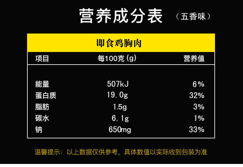 【500g】5包代餐即食高蛋白鸡胸肉