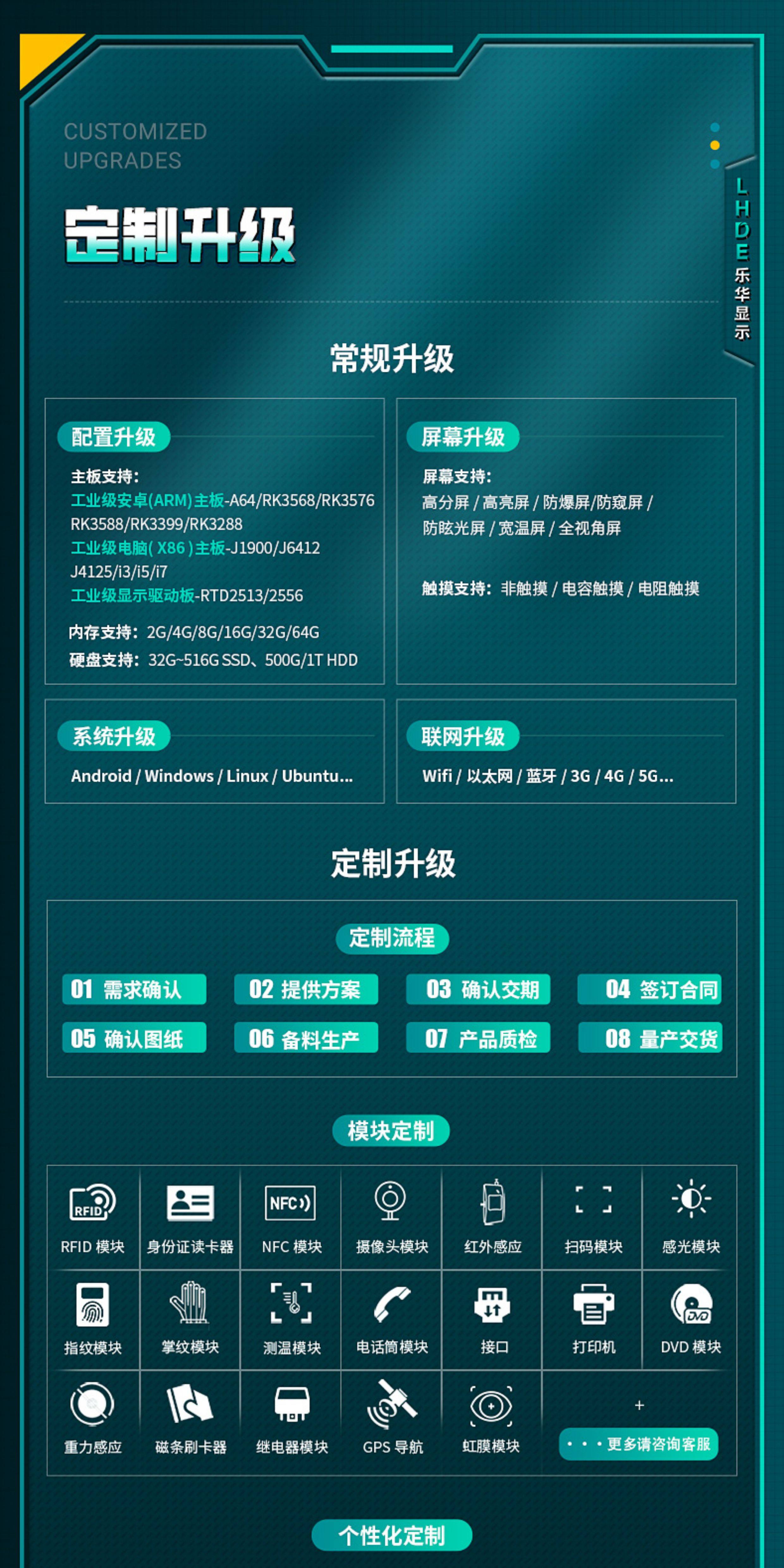 Монитор 11.6寸工位机抗电磁干扰 mes系统工厂车间sop刷卡工控电脑一体机 LHDE