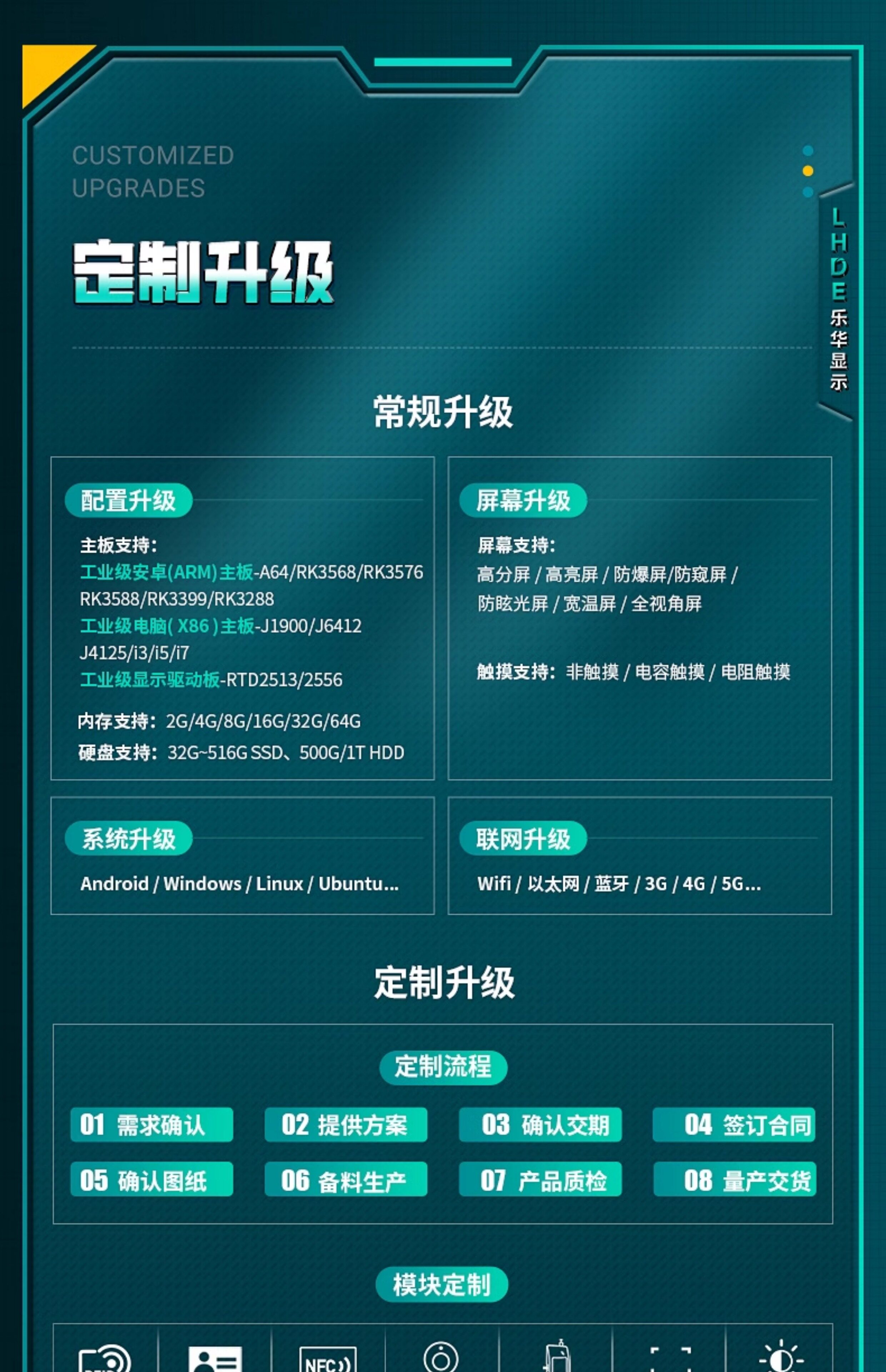 Монитор 8-21.5寸工业电脑一体机航空接头电容触摸车间产线工控平板电脑 Lhde