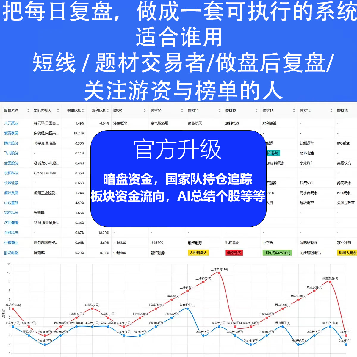 Công cụ phân tích thị trường chứng khoán AI trên website: tin tức, xu hướng, chu kỳ cảm xúc ngắn hạn, cổ phiếu hàng đầu và phân tích đột phá.