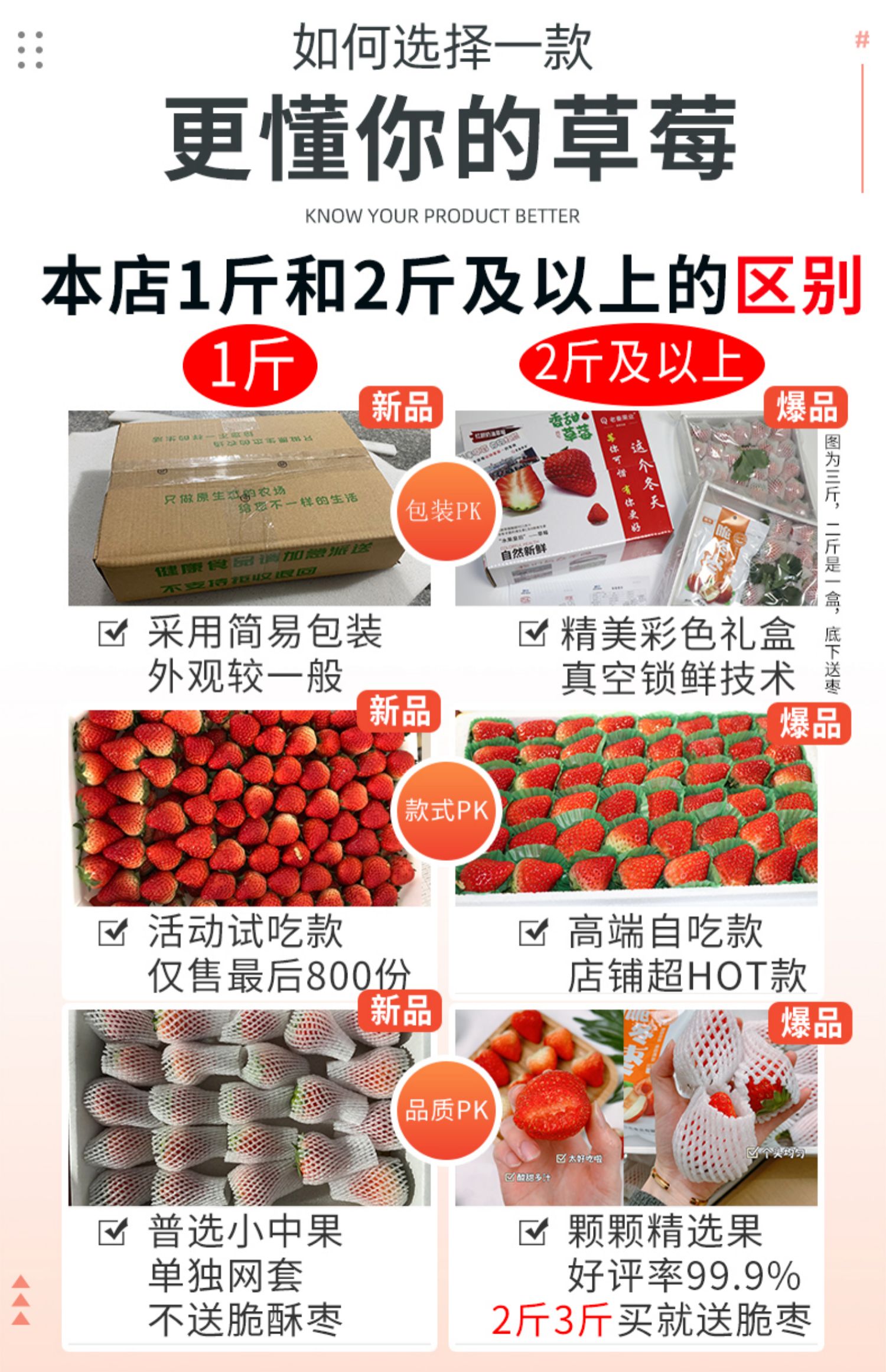 【顺丰包邮】净重3斤大果精品草莓单果12g起