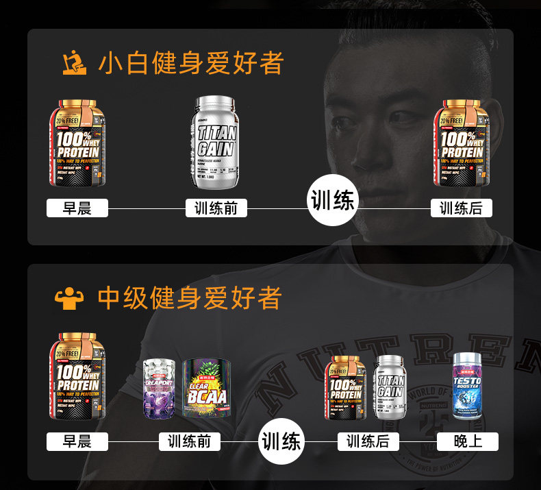 诺特兰德 TG 乳清蛋白粉 3.6磅*2罐 增肌塑形 图10