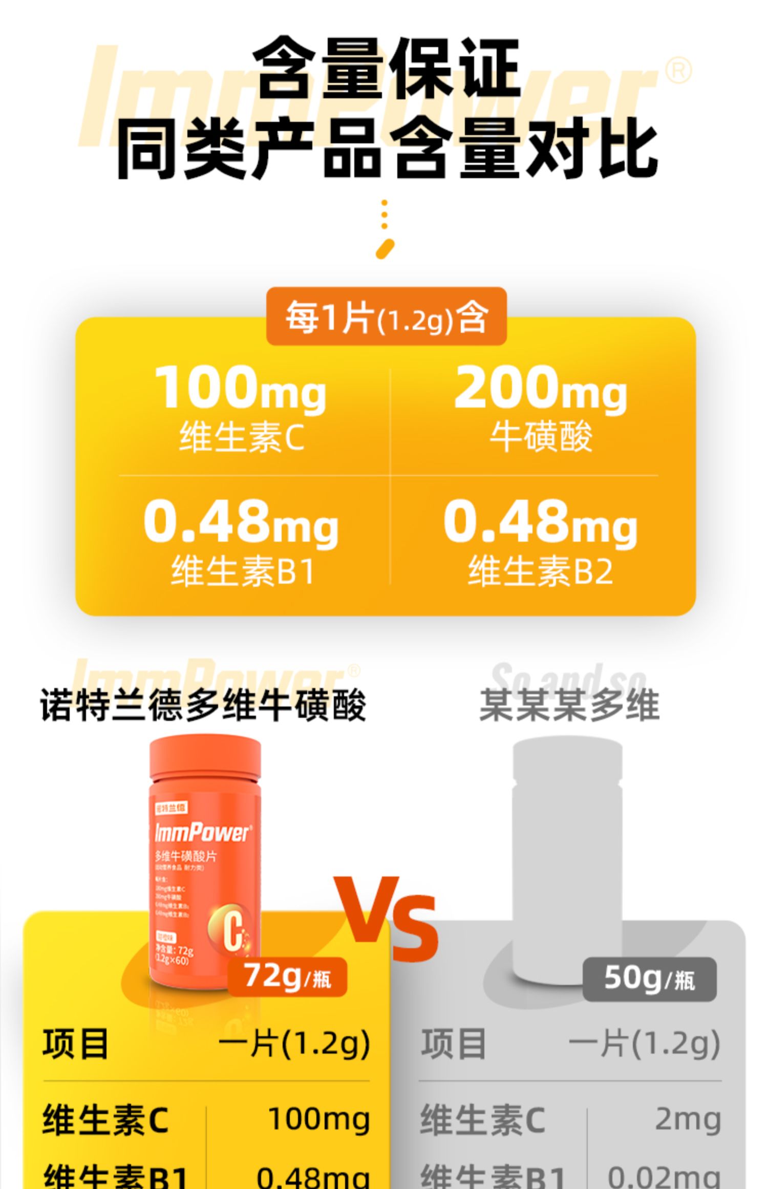 【可签到+淘金币】诺特兰德维生素C咀嚼片