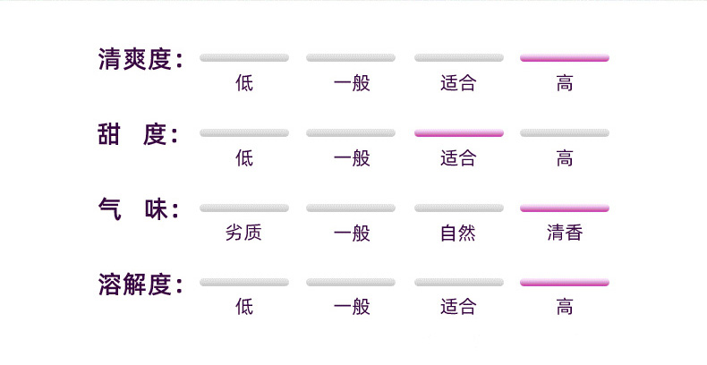 捷克奥委会指定官方合作伙伴 Nutrend 诺特兰德 蛋白奶昔 助力减肥 400g 券后49元包邮 买手党-买手聚集的地方