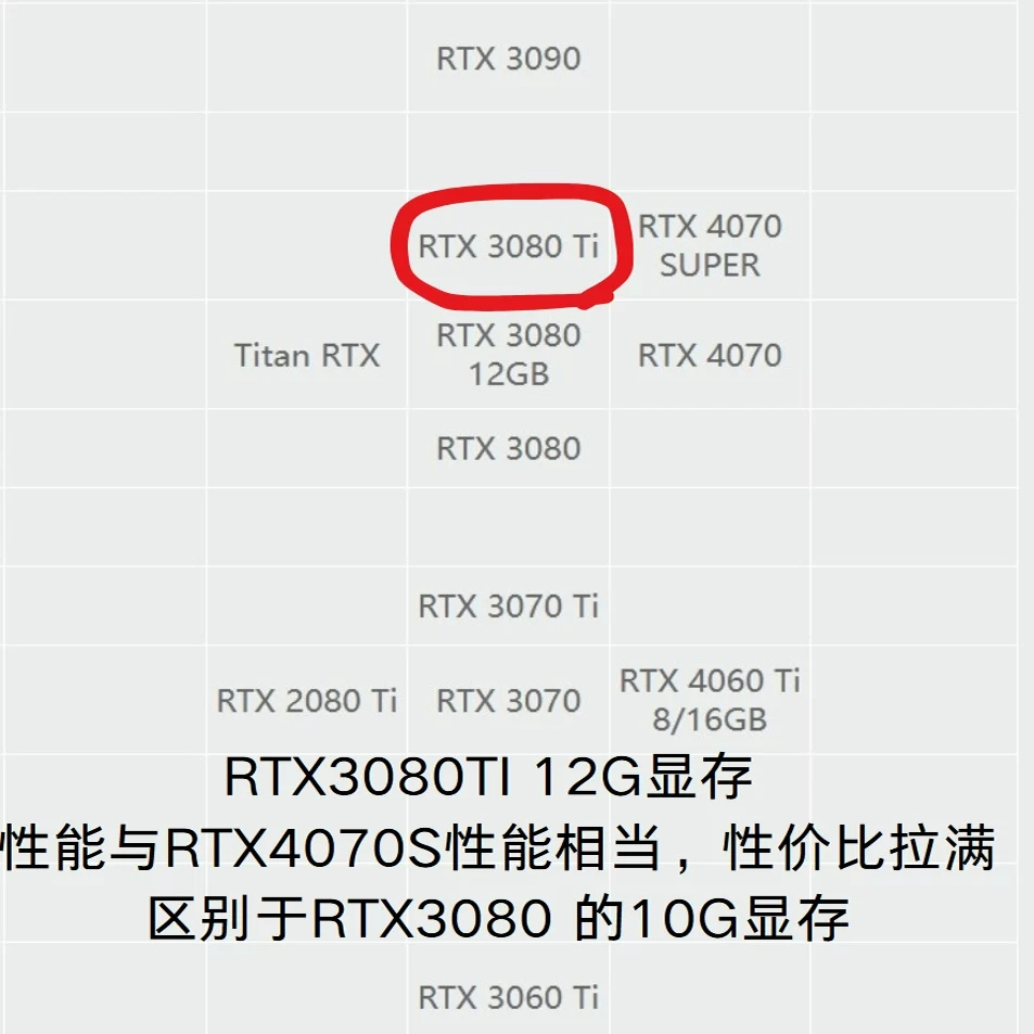RTX3080Ti MSI Magic Dragon Raptor Super Dragon ROG Гарантийная коробка Сообщает Полная SF Графика Красочный