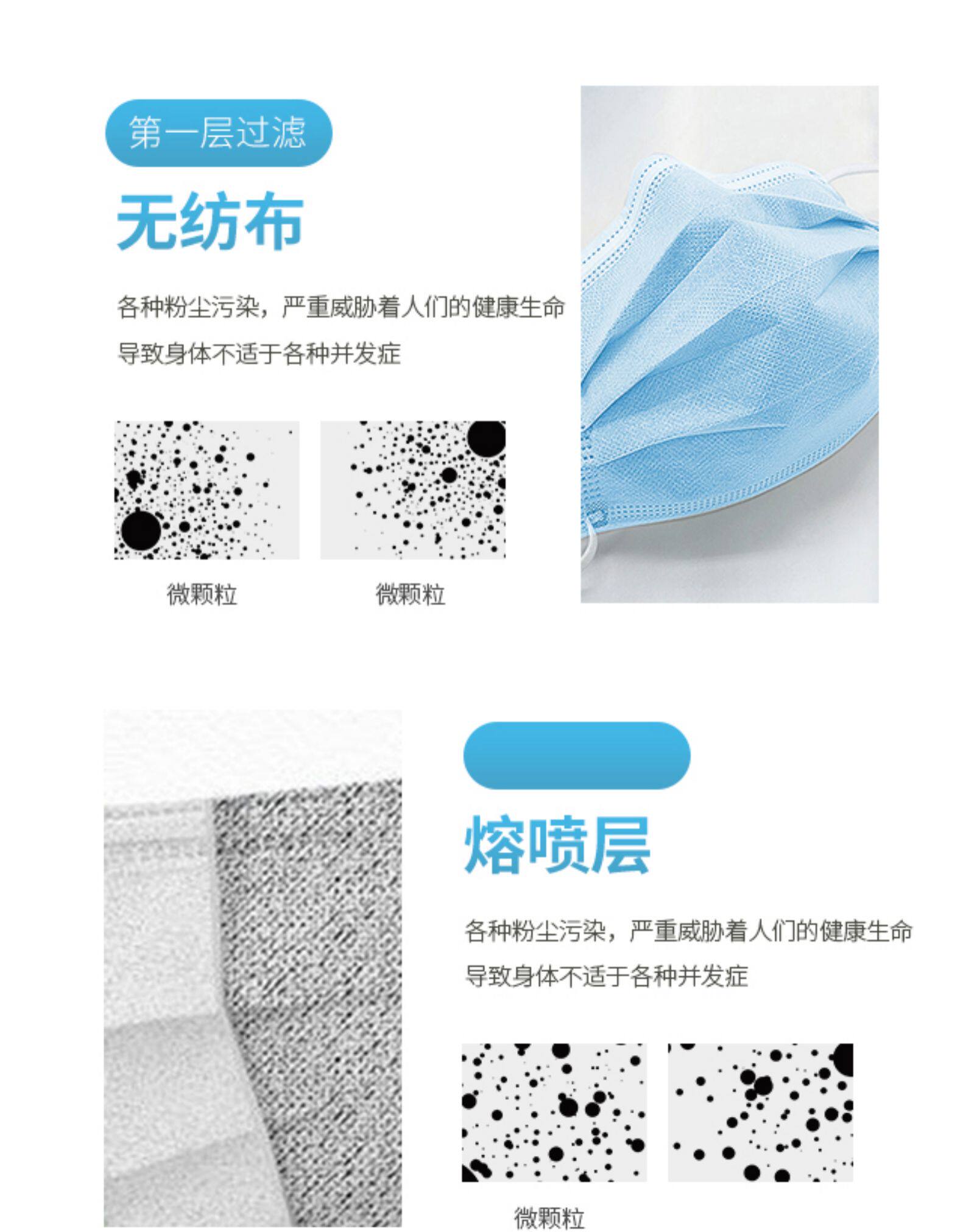 含熔喷布三层防护口罩 50个装 图6