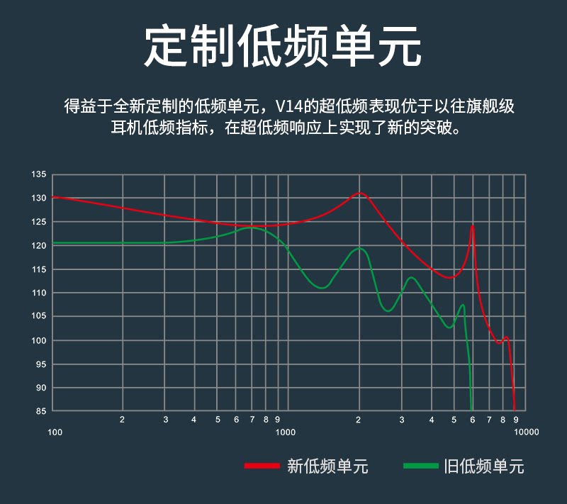 qdc变色龙V14静电动铁旗舰HiFi耳机插图4