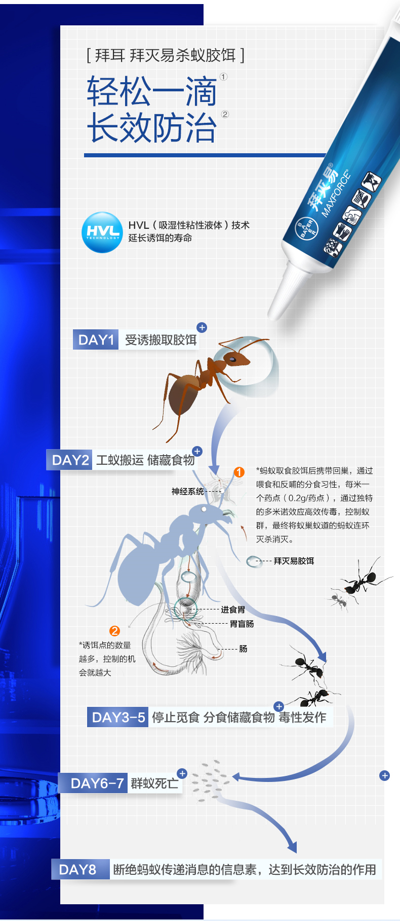 蚂蚁全窝端，法国进口：德国 拜耳 拜灭易 灭蚁胶饵 5g 19.9元包邮 买手党-买手聚集的地方