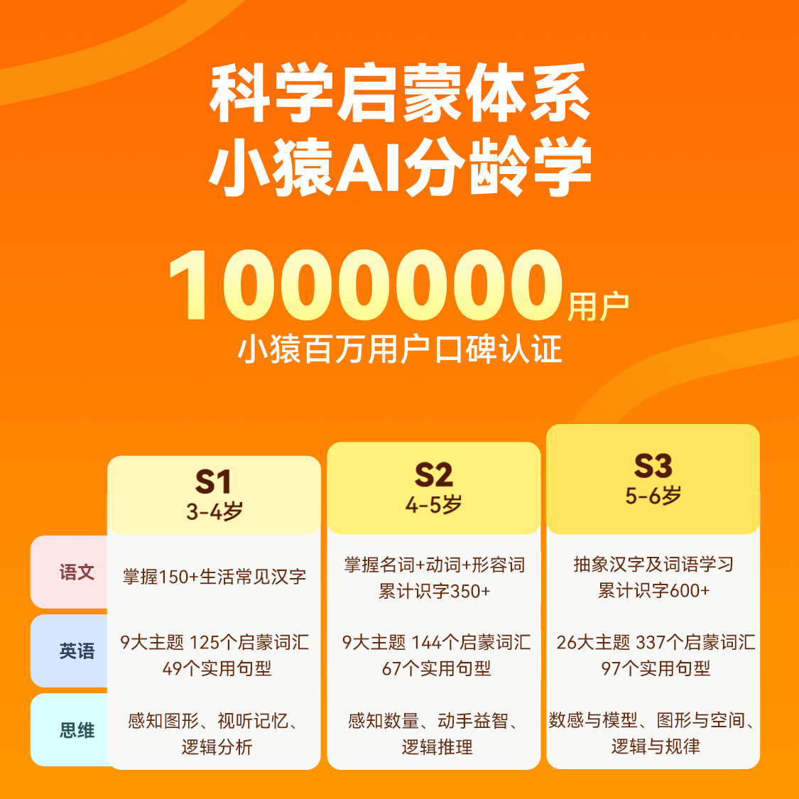 [Price Guaranteed Double 12 Sale: Instant National Subsidy of 500]Little Ape Learning Machine E1, Ape Tutor Color E-Ink Screen, Little Ape Ai Early Education Machine, Eye Protection Thinking Enlightenment Machine, Children's Learning Machine, Intelligent Learning and Practice Device, Genuine Product