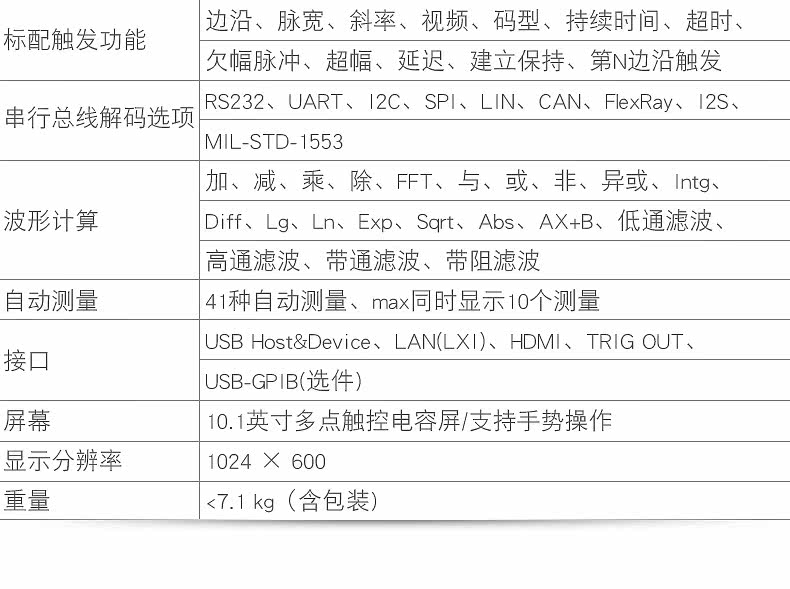 Осциллограф None RIGOL DS7014 7024/7034/7054 10GSas 500M