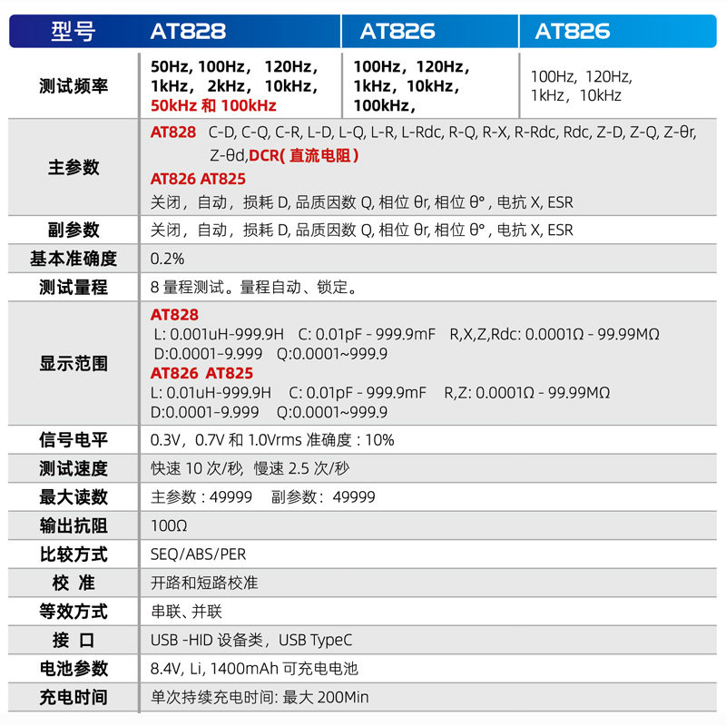 安柏AT826手持LCR测试仪,高精度电桥表如何选择?🤔-电镀电容表-淘宝好物网