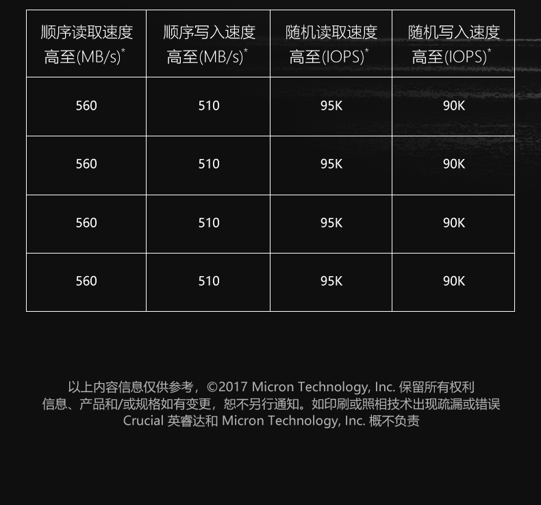 5Cgo【智能】英睿達MX500 2.5英寸SATA3 SSD固態硬碟桌上型電腦筆電用內存顆粒高速持久 500GB 含稅