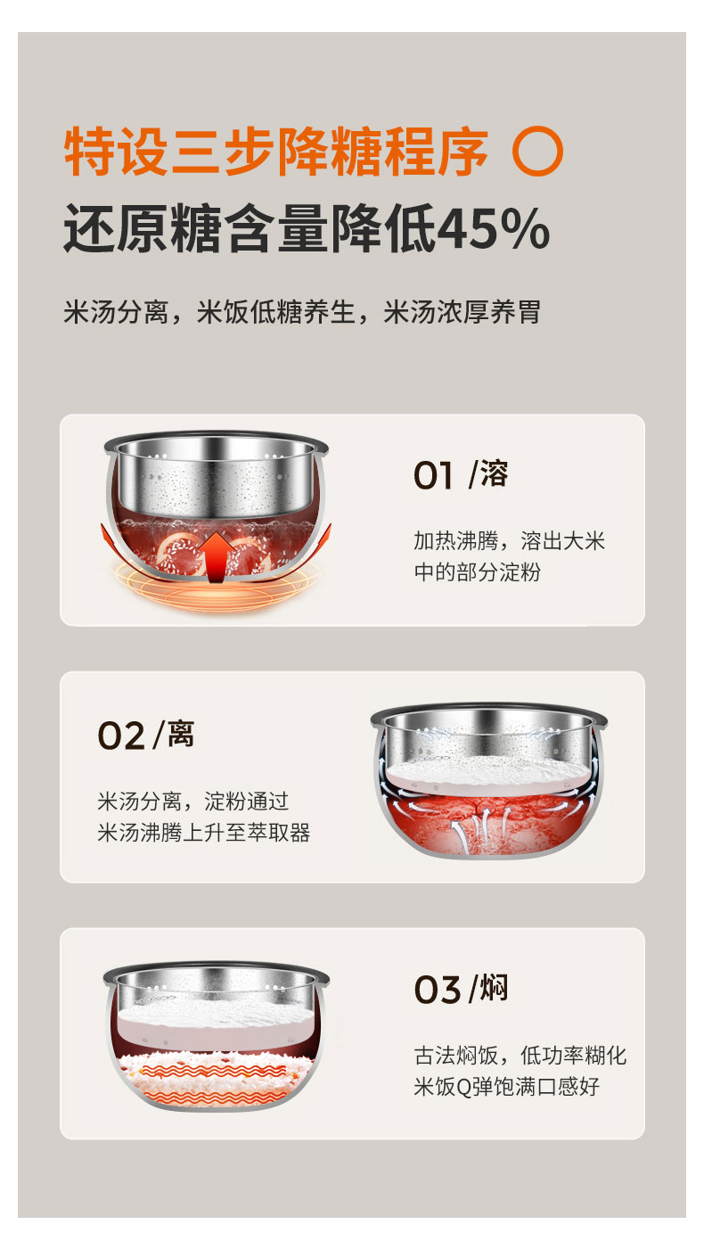 九阳 全自动铜釜内胆电饭煲 4L 可做脱糖米饭 图9