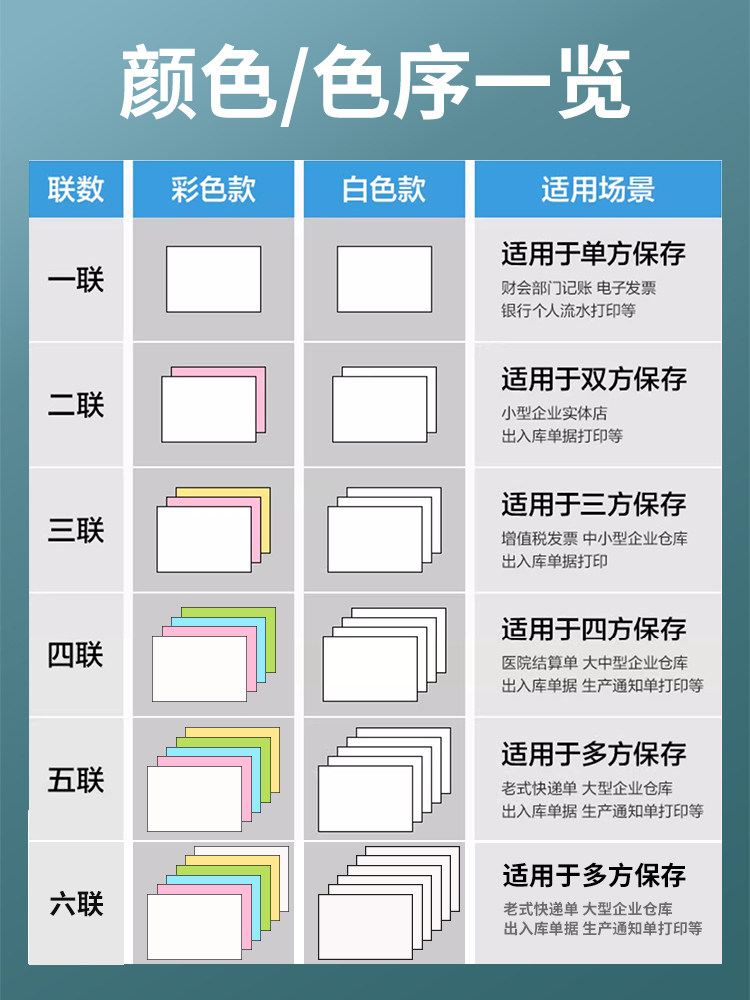 Morning Light Dot-Matrix Computer Printing Paper, Three-Part, Two-Part, One-Part, Three Equal Parts, Two Equal Parts, Two-Part, Four-Part, Five-Part, Six-Part, 241-3 Part, Two Equal Parts, Delivery Note, Invoice, Voucher, Invoice List