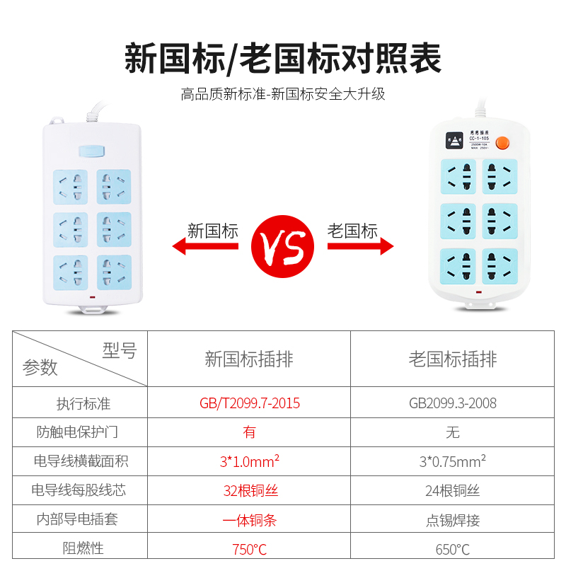 Multi-function Power Socket Panel Porous Converter Electric Drag Wire Panel with Long-term Dormitory Students Household