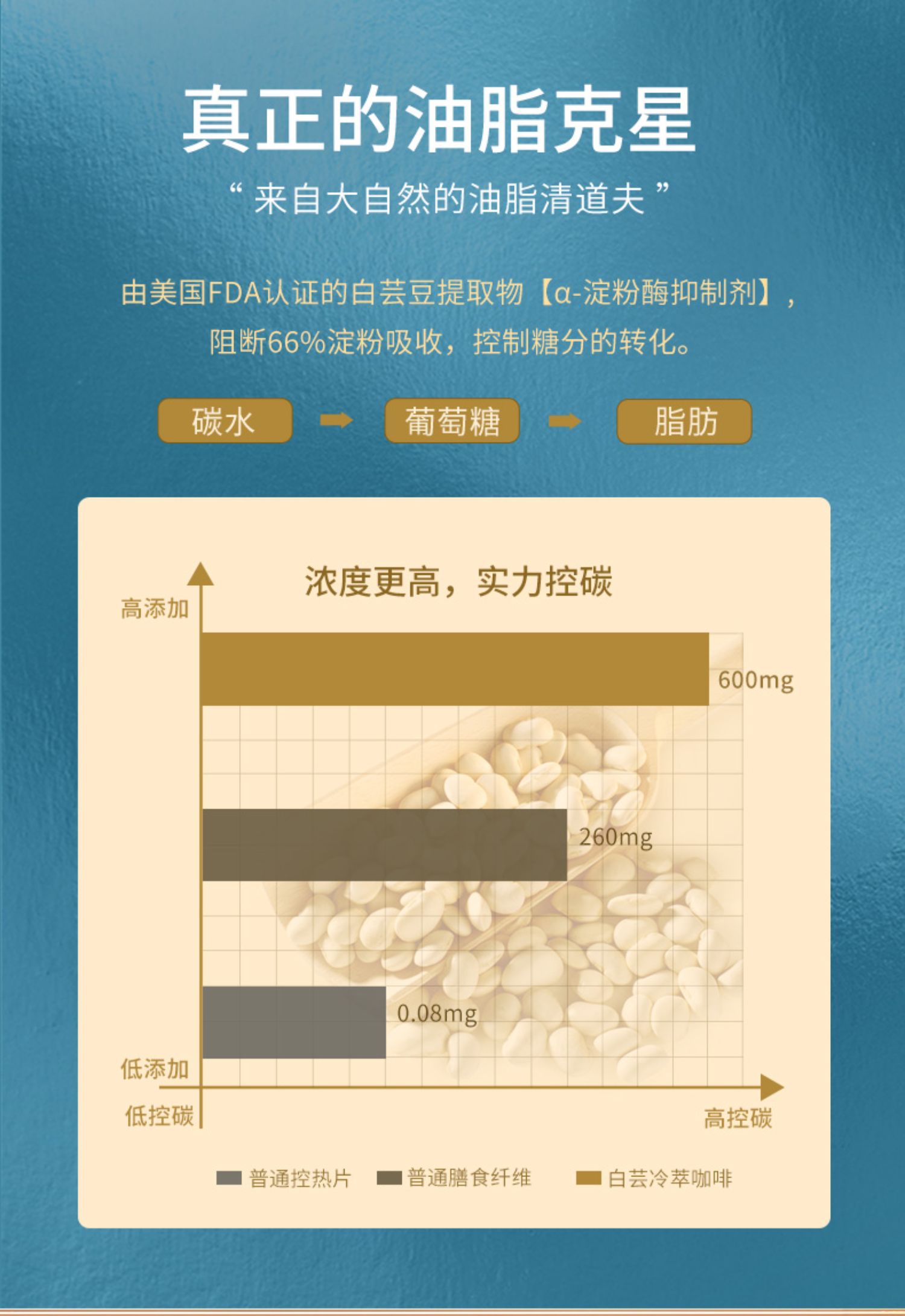 【21颗】五味茶咖白芸豆冷萃咖啡