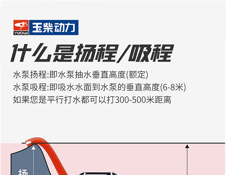 máy bơm áp lực Động cơ diesel Yuchang 2/3/4/6 inch Máy bơm xăng động cơ cao -Pressure Fire Nông nghiệp Thủy lợi Yangshu Bơm nước máy bơm con lợn máy bơm bị tụt nước mồi