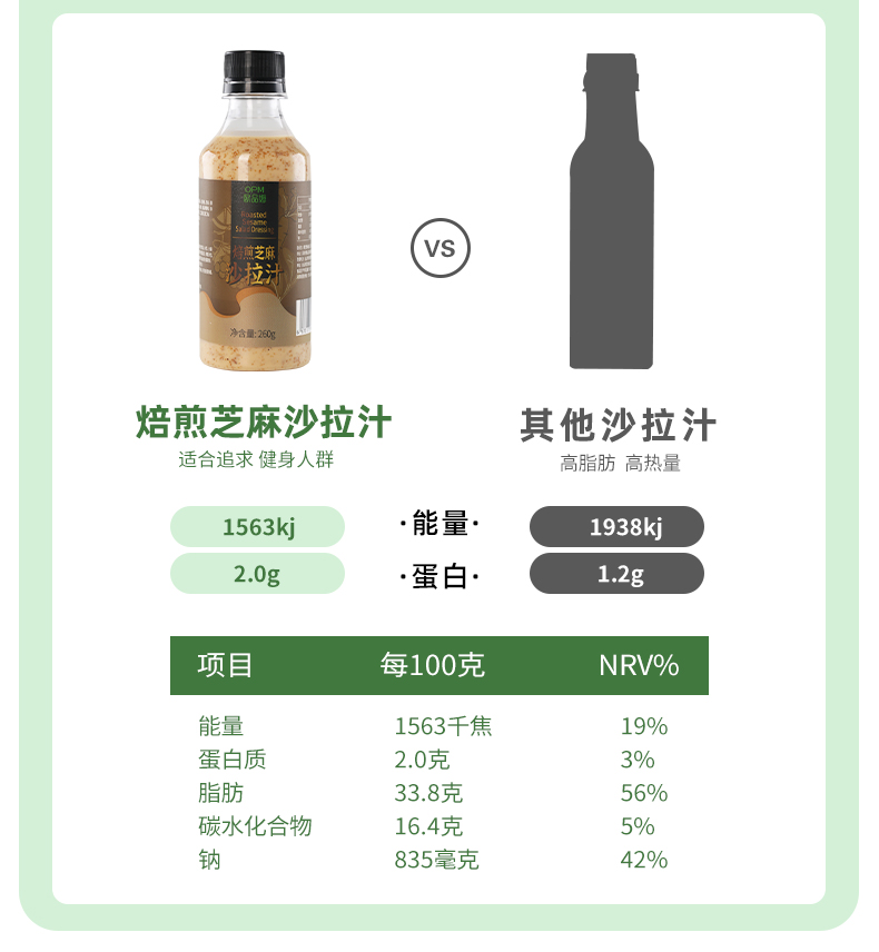 欧品姆0脂肪油醋汁水果蔬菜沙拉酱5瓶组合