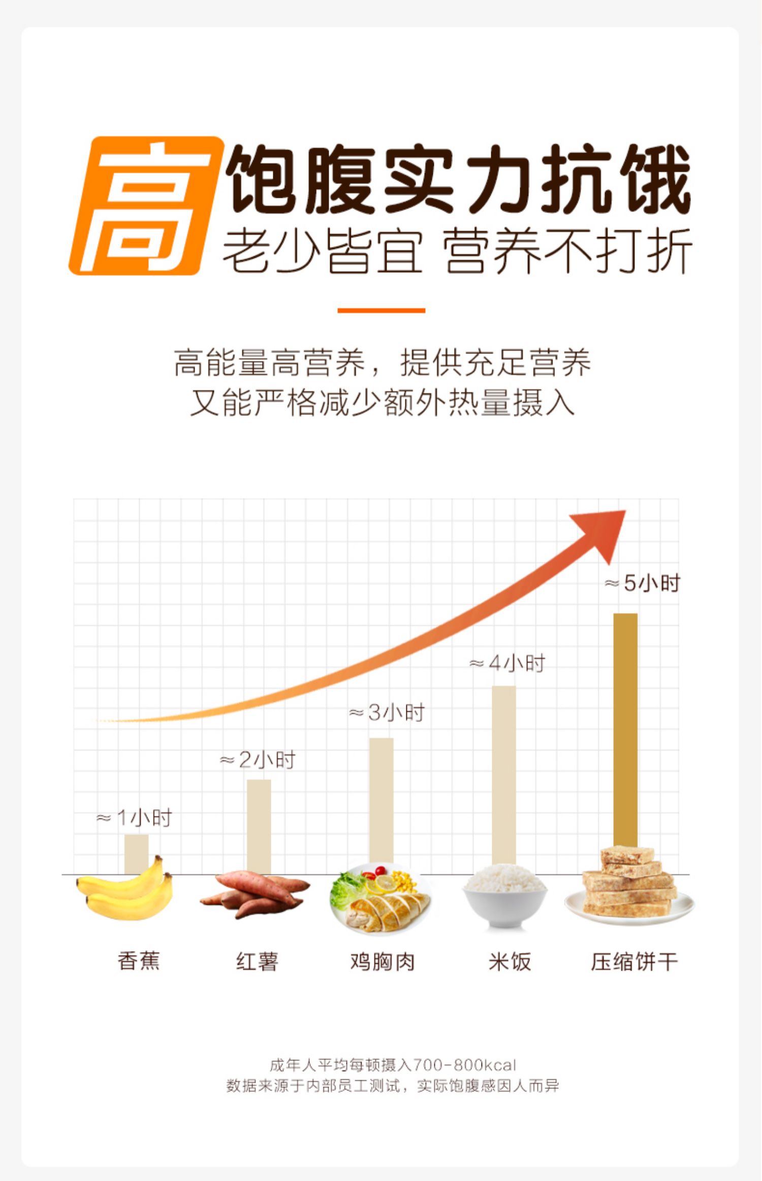 压缩饼干营养非900干粮代餐饱腹长期户外2Kg