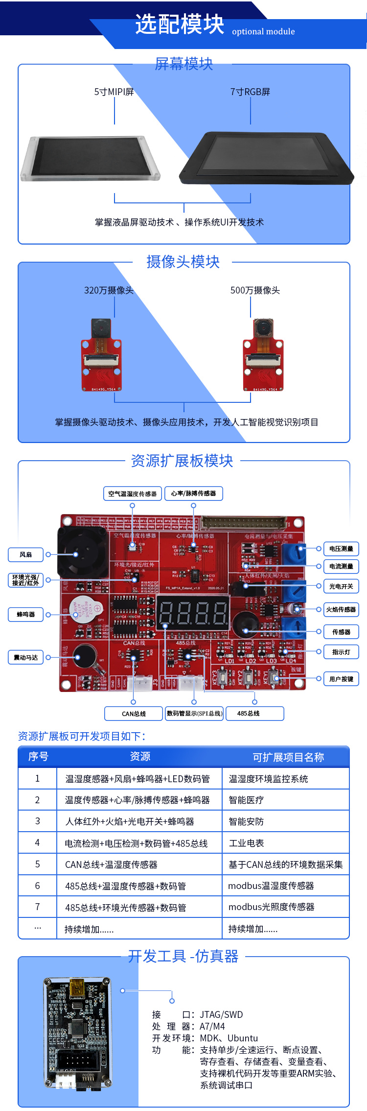 FS-MP1A开发板选配模块-摄像头、显示屏、资源扩展板、仿真器等