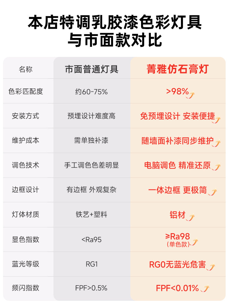 Elegant Frameless Cocoa Eggshell Lamp, Vintage Cream Style, Spring Rain Latex Paint, Same Color Anti-Glare Recessed Spotlight