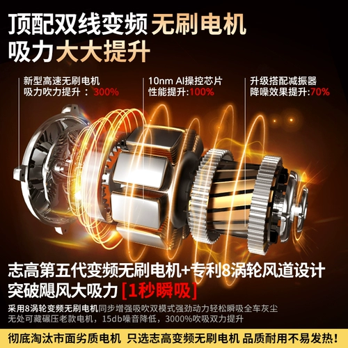 Портативный беспроводной бесколлекторный пылесос для автомобиля для домашнего использования, высокая мощность