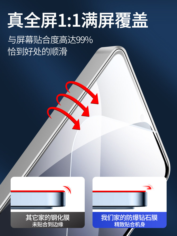 Xiaomi 14 Tempered Glass Screen Protector, Dust-Free, Quick Application, Full Screen Coverage, Full Edge Protection, Anti-Peep, High-Definition, Anti-Drop, Auxiliary Application Tool, Anti-Blue Light, Anti-Fingerprint, 14 Protective Film