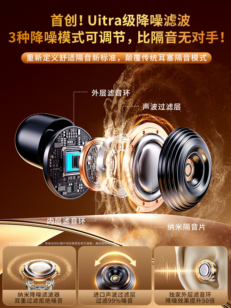 Earplugs for Sleeping, Super Soundproof and Noise-Reducing, Does Not Hurt the Ears, Silicone Anti-Noise Mute, Small Size for Girls