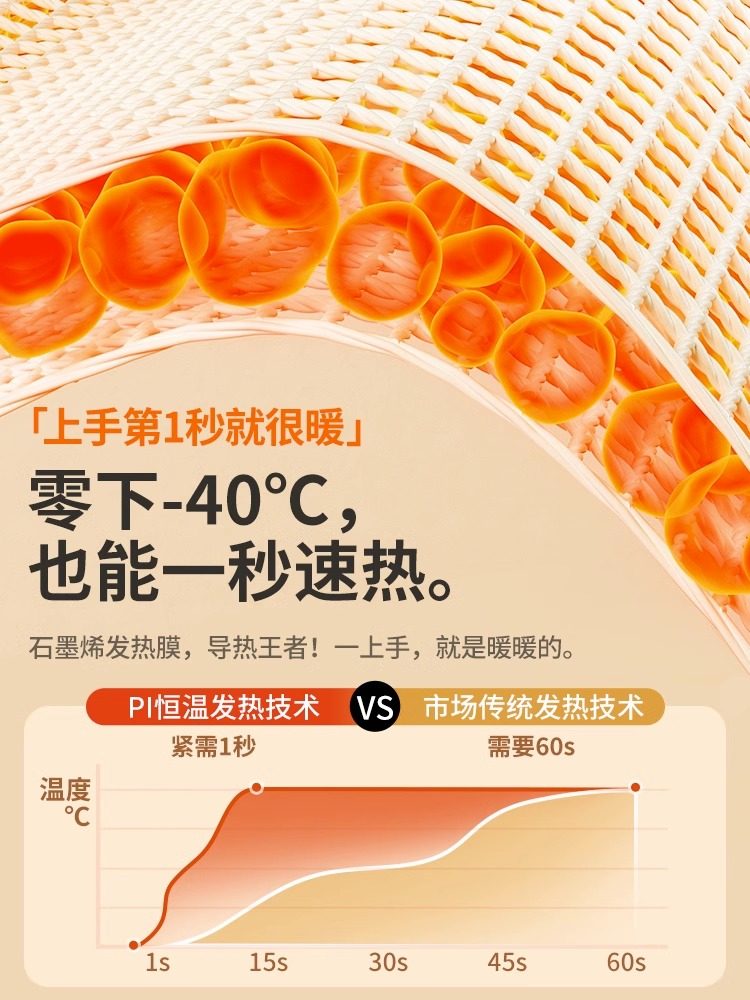 2026 New Hand Warmer for Girls, Graphene Double-Sided Self-Heating Gift for Students and Children, Hand Warmer Hot Water Bottle, USB Portable Winter Heating Device, Official Genuine Product