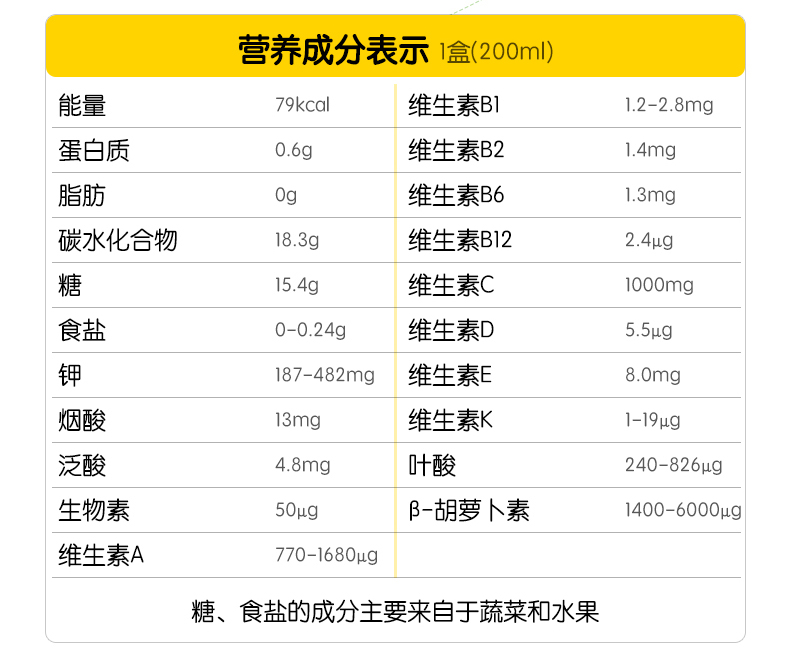 伊藤园低卡0脂果蔬汁200ml*12