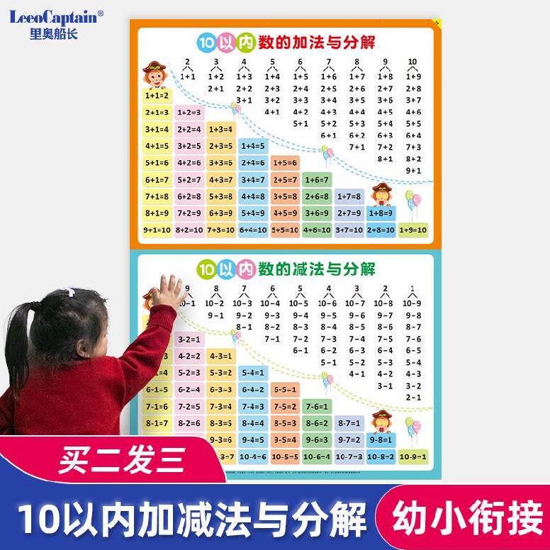 A complete 10-20 method of borrowing a full set of 10 20 20 plus subtraction for the first grade mathematical deco to go to the table.