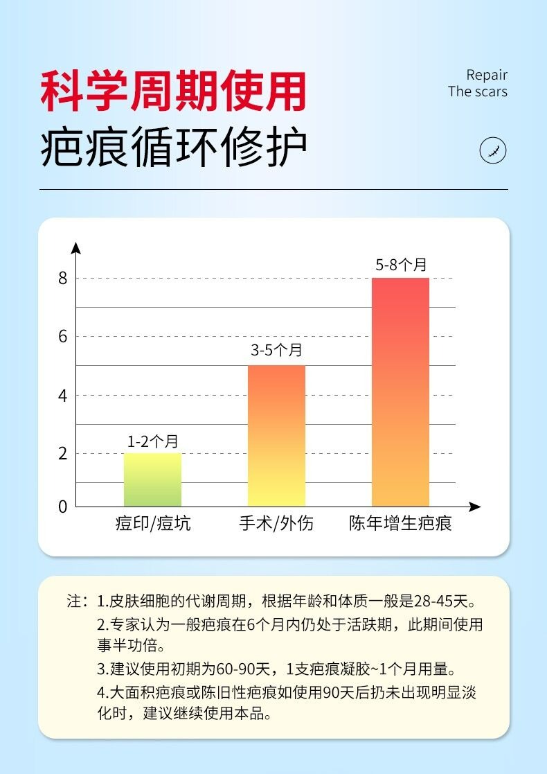 修正 医用硅酮疤痕凝胶  祛疤祛痘印 烧伤烫伤疤痕痘印修复神器  20g/支(小红书种草推荐)
