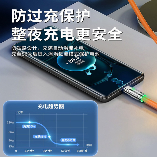 ສາຍສາກໄຟໄວ Super fast charging cable typec ເຫມາະກັບ Huawei Xiaomi Apple 15pro ໂທລະສັບມືຖື Honor 6A double-head 66w ສາຍສາກ zinc alloy tpyec Android 100W flash charge 5a