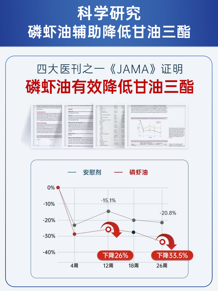 NYO3挪威进口纯南极阿蒙森磷虾油90粒59%磷脂深海鱼油升级omega3