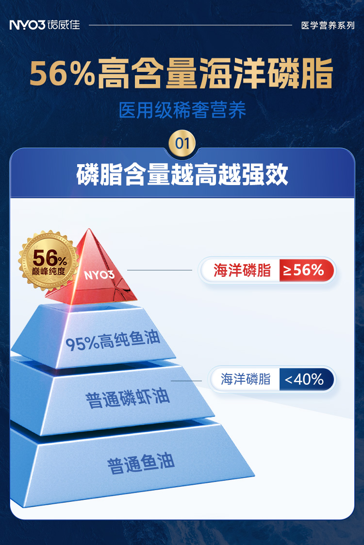 NYO3挪威进口纯南极阿蒙森磷虾油