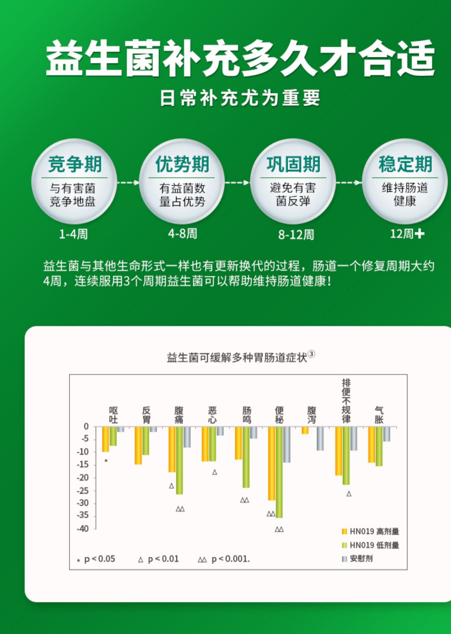 贝德立克益生菌成人肠道肠胃调理冻干粉