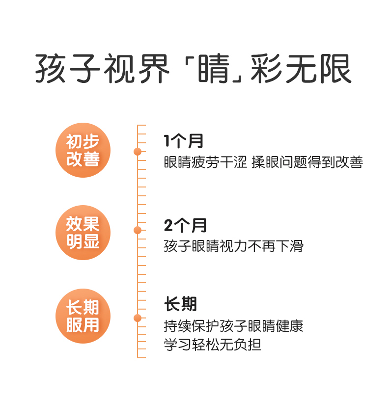 【4件到手946元】德国儿童叶黄素60粒*4