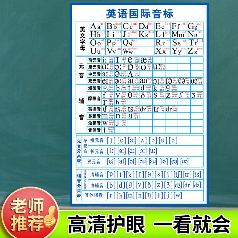 Primary School English International phonetic alphabet table Wall sticker Junior High School Chemical element cycle table Chemical physics mind map Primary School Mathematical formula Daquan Vowel consonant English letter pronunciation poster