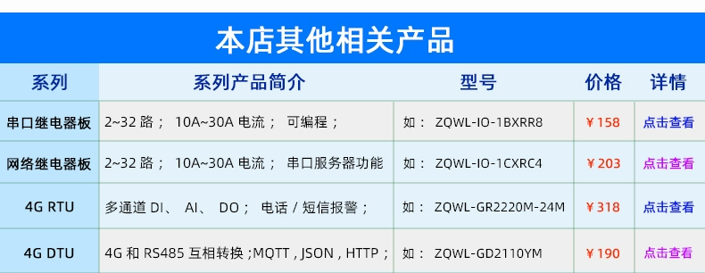 Máy chủ cổng nối tiếp bỏ phiếu tích cực Mô-đun RS485 sang Ethernet 6 kênh Modbusrtu đến tcp cổng nối tiếp đến cổng mạng Giao tiếp mạng MQTT Giao thức JSON có thể lập trình phát triển thứ cấp HTTP