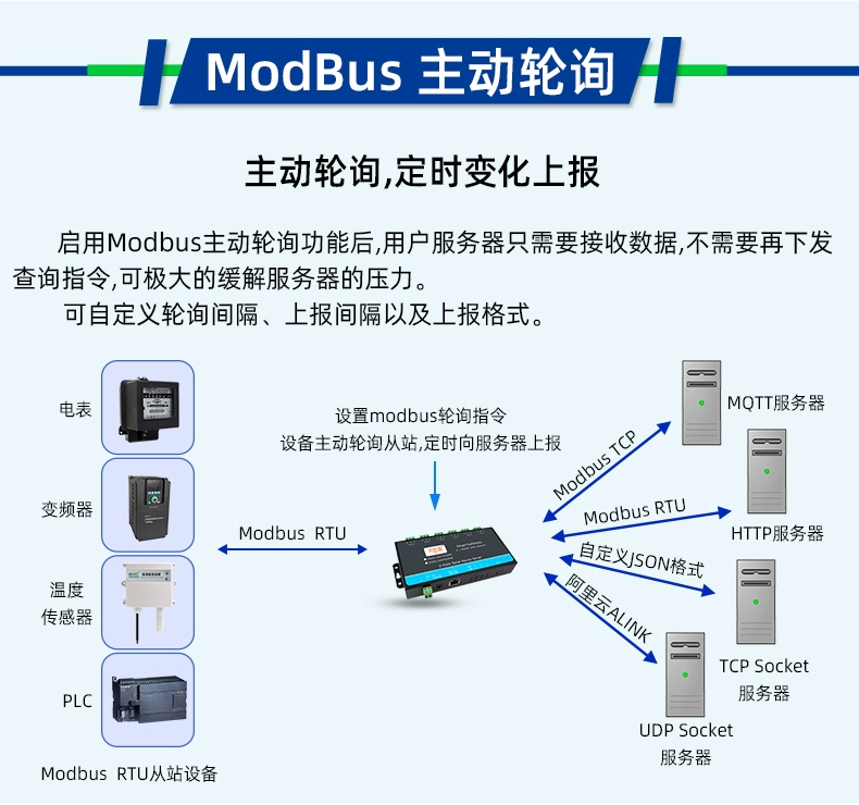 Máy chủ cổng nối tiếp bỏ phiếu tích cực Mô-đun RS485 sang Ethernet 6 kênh Modbusrtu đến tcp cổng nối tiếp đến cổng mạng Giao tiếp mạng MQTT Giao thức JSON có thể lập trình phát triển thứ cấp HTTP