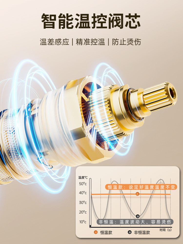 Authentic Cream-Colored Shower Set, White Thermostatic Showerhead, Household Rain Shower, Bathroom Showerhead