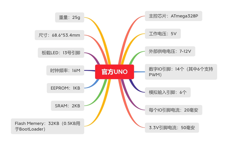 Arduino Uno R3 chính thức phiên bản tiếng Anh phiên bản tiếng Ý ban phát triển điều khiển tổng thể [gửi bảng LED màu]