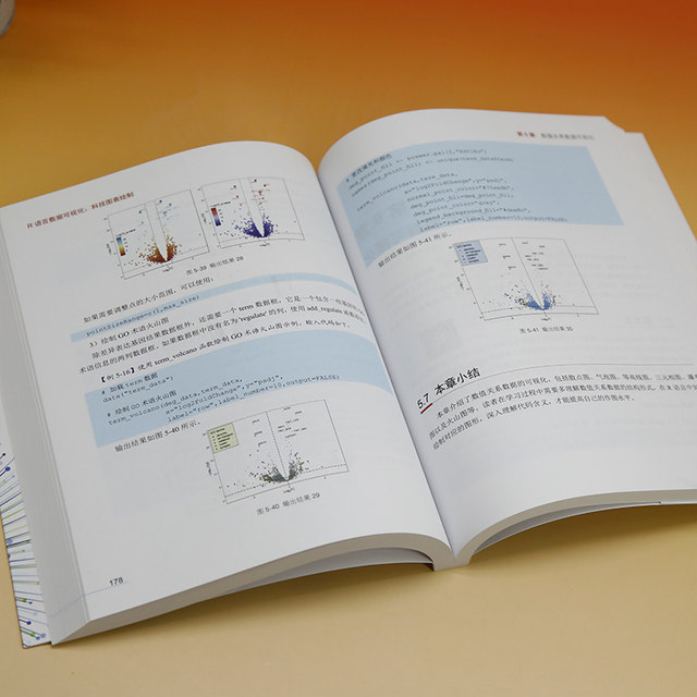 R Language Data Visualization: Technology Chart Creation