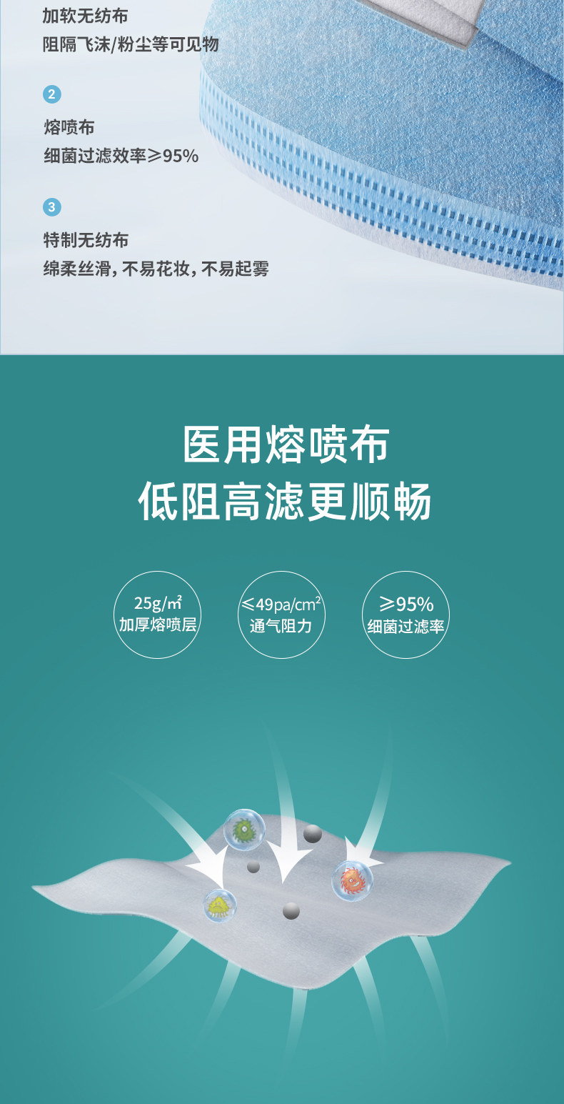 超亚医用外科口罩一次性儿童口罩,9块9包邮,一次性口罩,儿童口罩,口罩